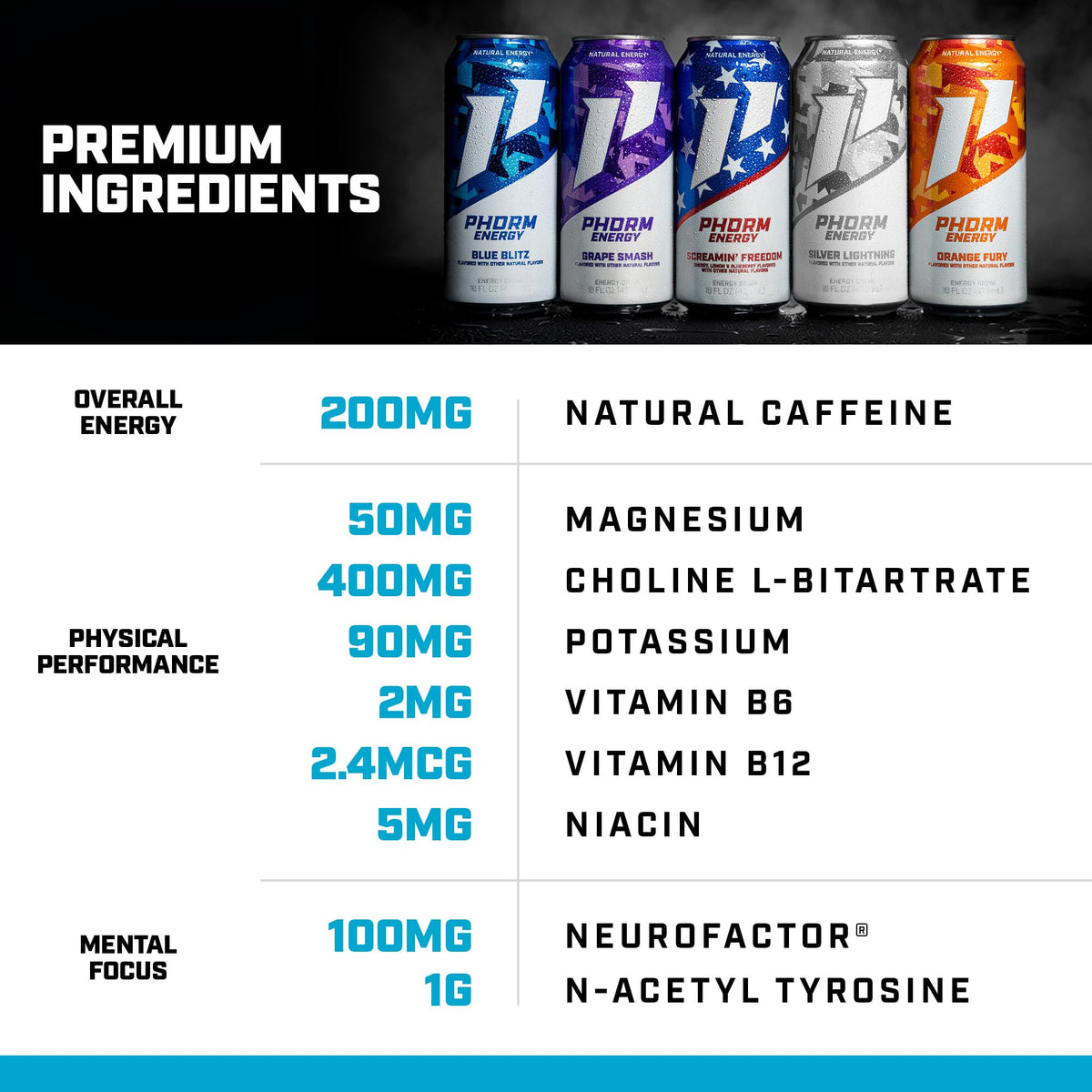 PHORM ENERGY Silver Lightning Drink – 200 mg Natural Green Tea Caffeine, Sugar Free, Electrolytes, 16 oz