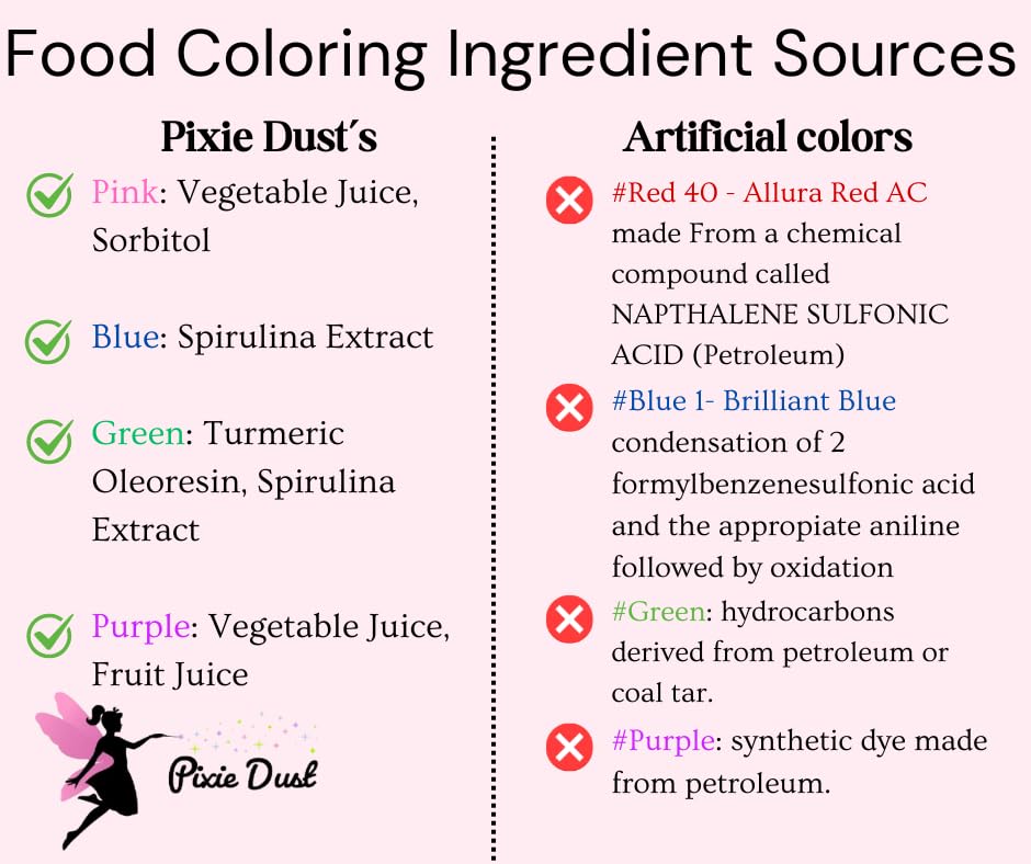Pixie Dust All-Natural Pastel Food Coloring Powders – Pink, Purple, Blue & Green | Dye-Free, Plant-Based, Flavorless, Kosher