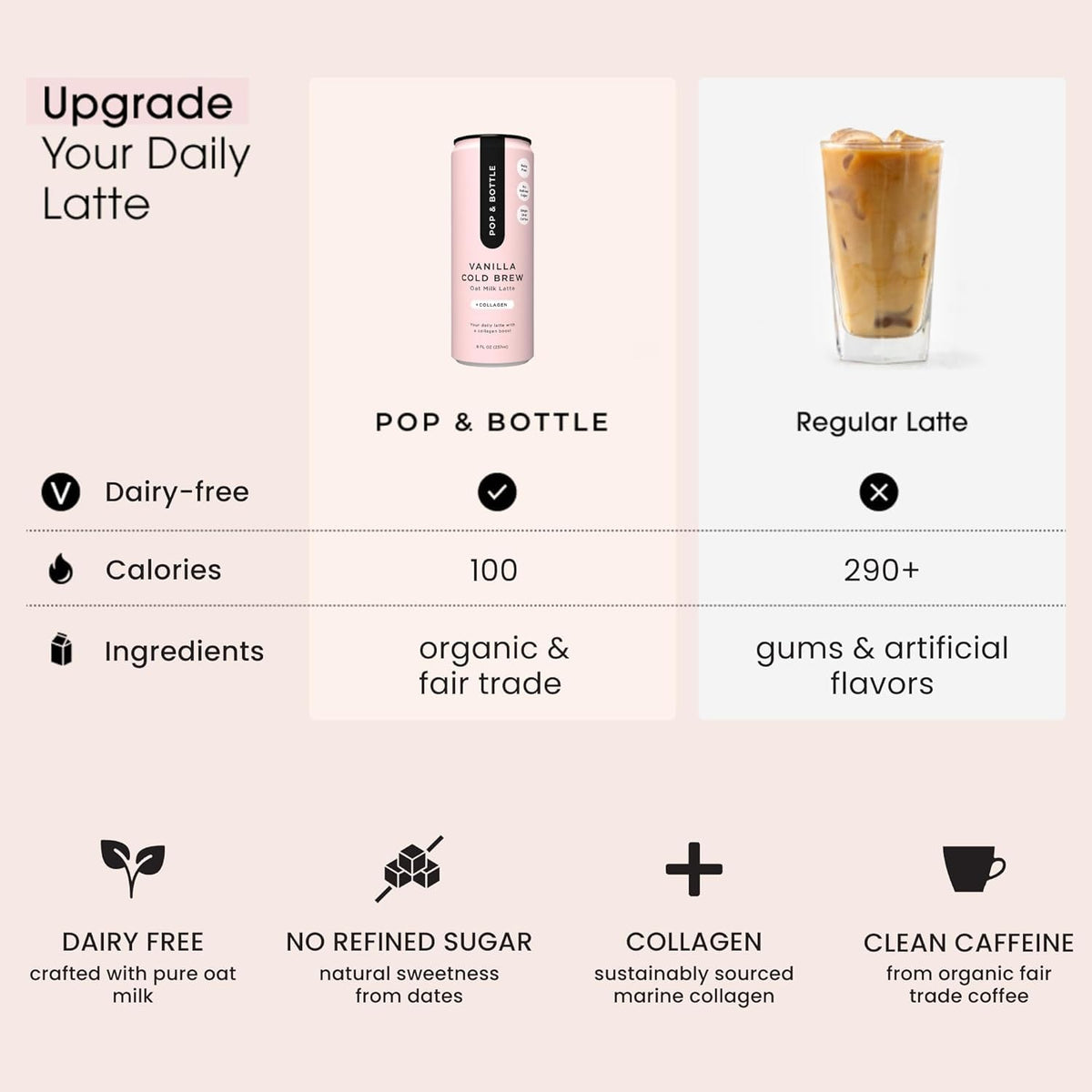 Pop & Bottle Vanilla Oat Milk Lattes – Cold Brew, Marine Collagen, Organic, Dairy Free (8 Pack)