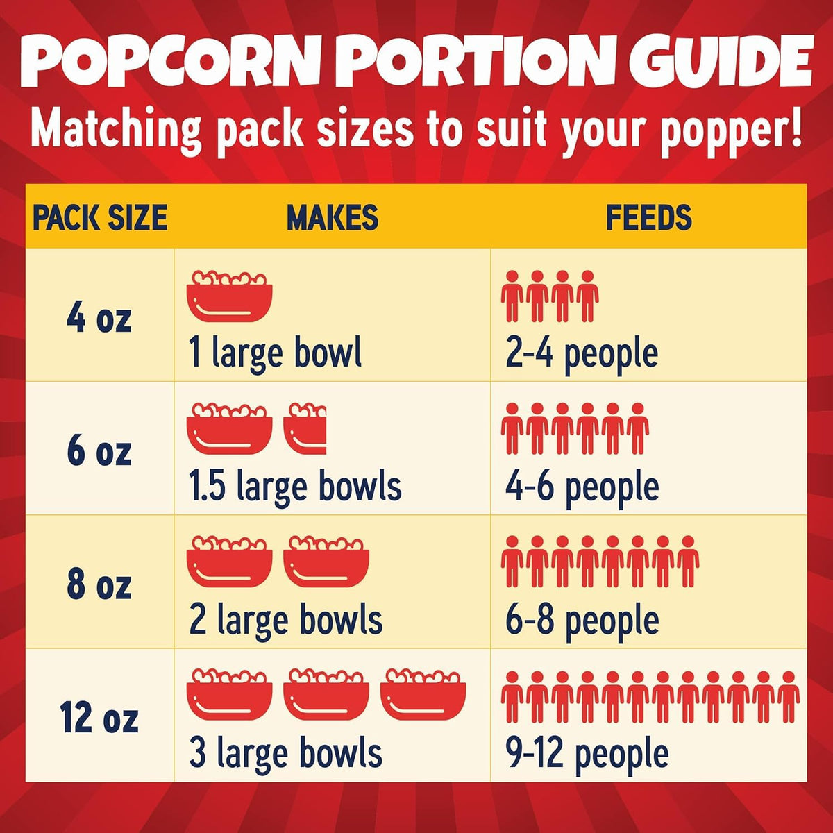 Premium America Popcorn Kit – 24-Pack All-in-One Movie Night Kit