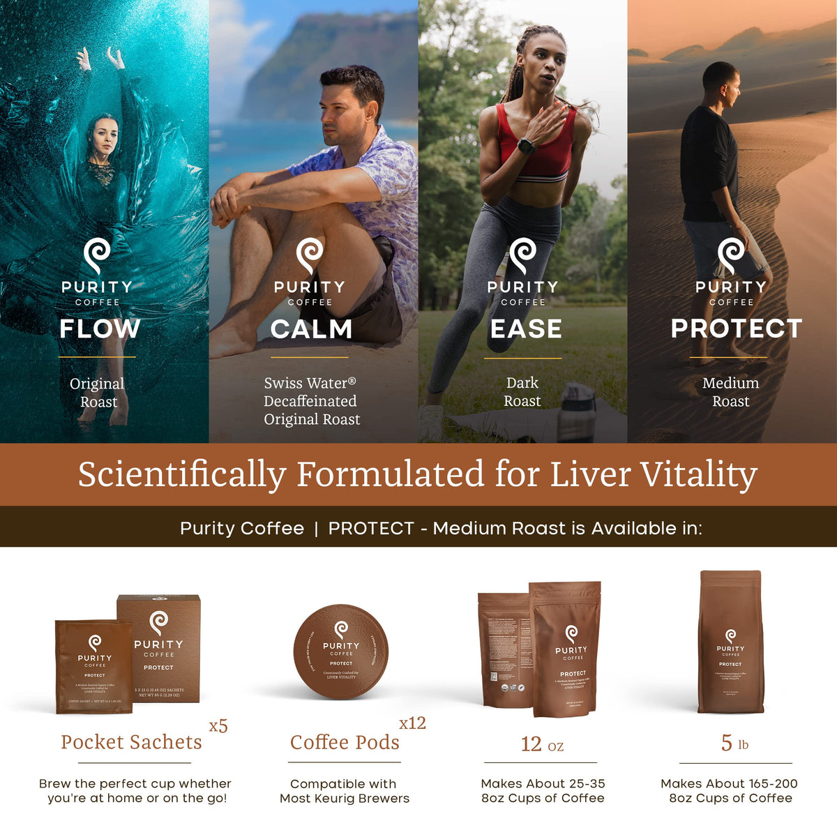 Purity Coffee PROTECT K Pod Capsules 12ct – High-Antioxidant USDA Organic Arabica, Lab-Tested