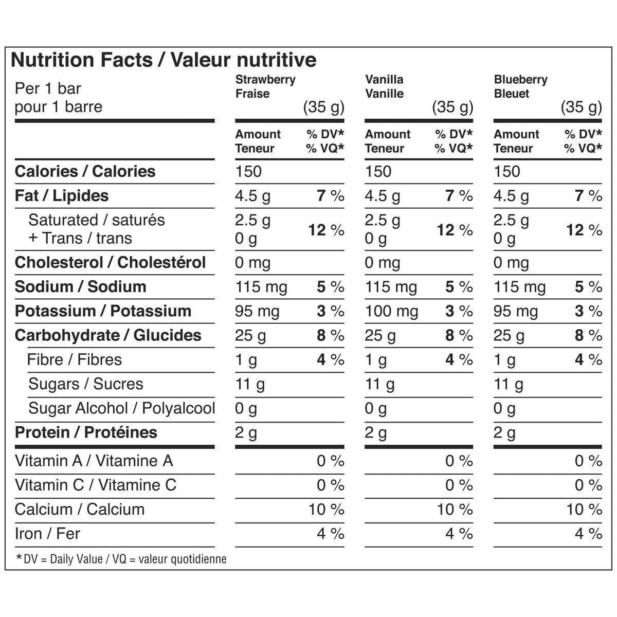 Quaker Yogurt Granola Bars – Strawberry, Vanilla & Blueberry Variety Pack (30 ct)
