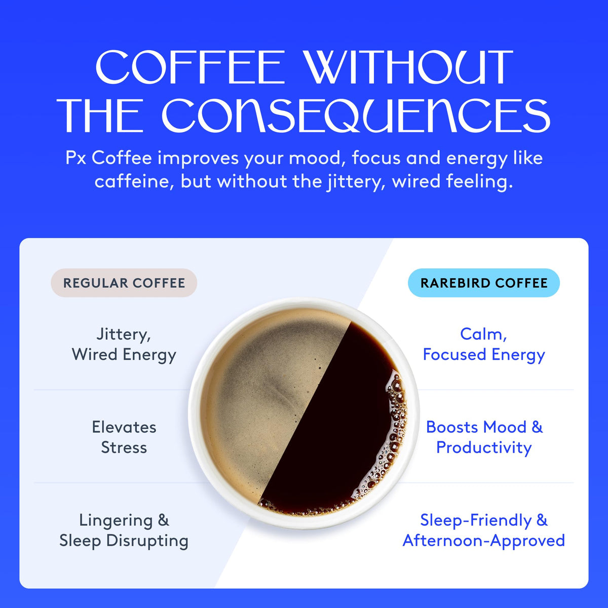 Rarebird Px Coffee – Award-Winning Paraxanthine Coffee for Clean Energy, Focus & Sleep Support | Low-Acid Arabica Decaf, Dark Roast, Ground, 12oz
