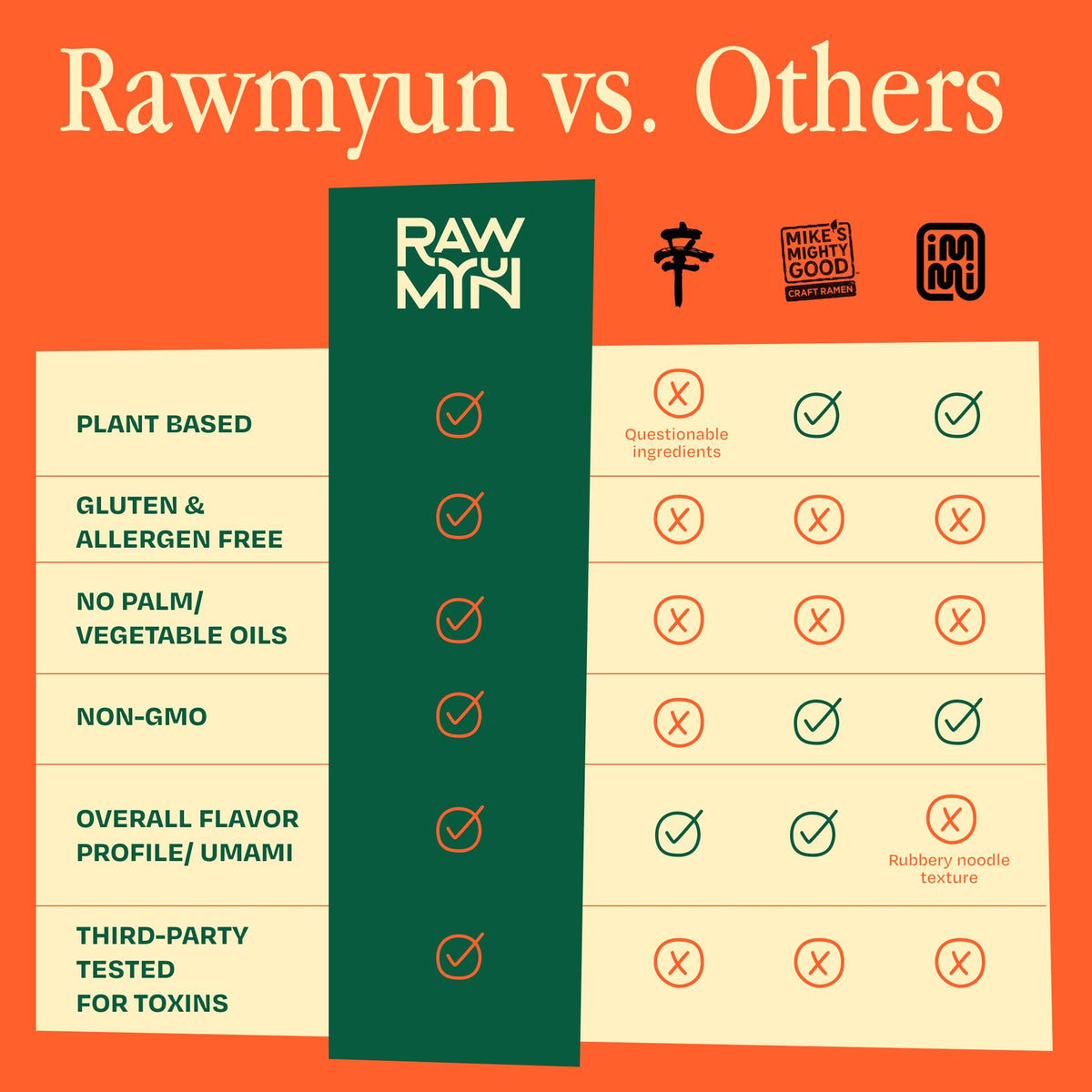 Rawmyun Gangnam Spicy Gluten-Free Vegan Cup Noodles – Clean Ingredients