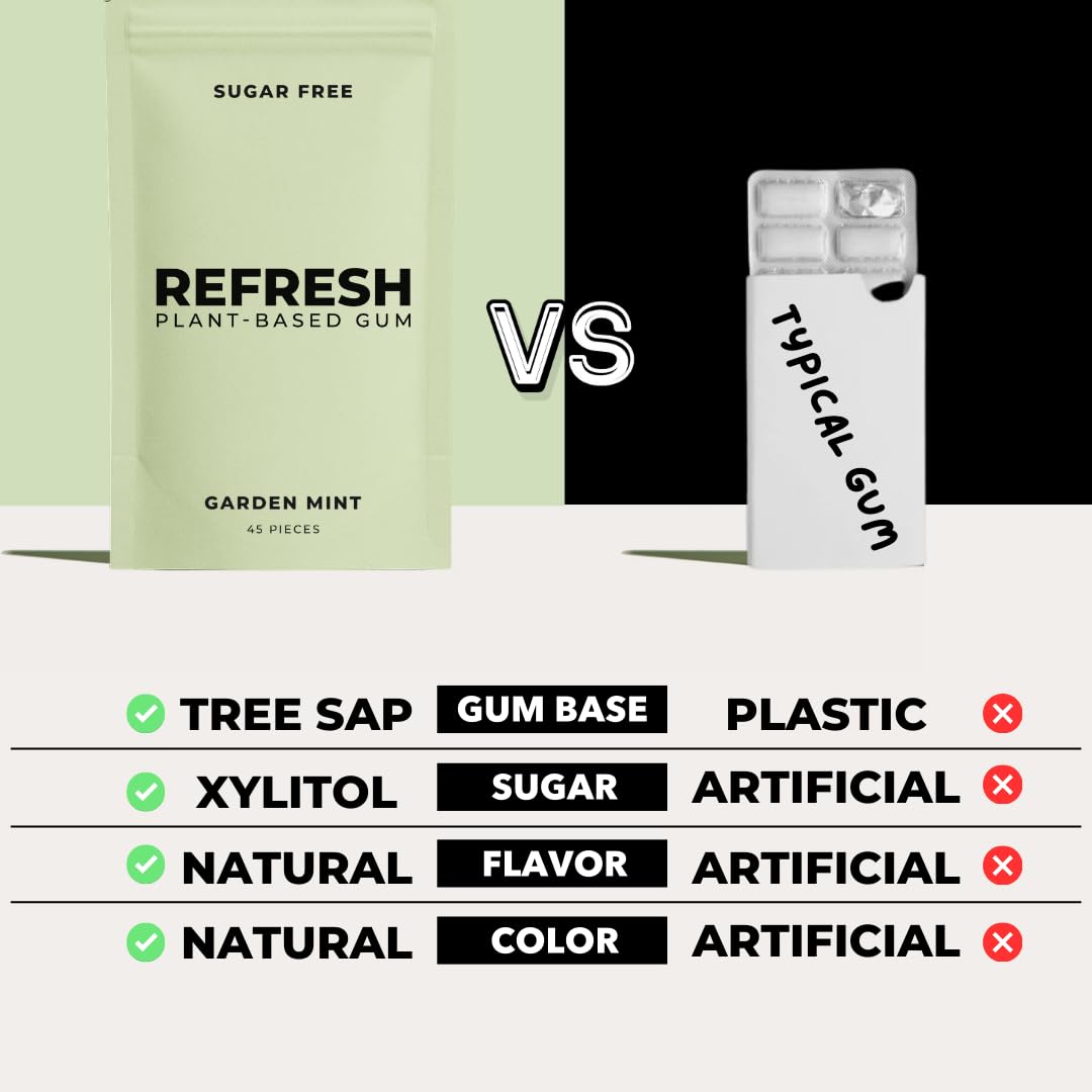 Refresh Gum Garden Mint – Sugar Free, Xylitol, Aspartame Free, Plastic Free Pouches