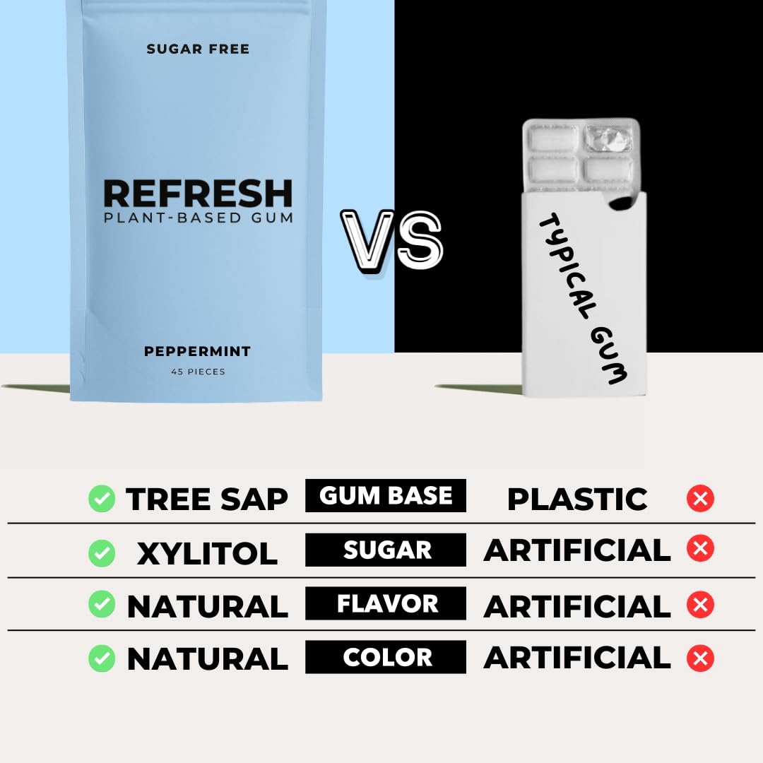Refresh Gum Peppermint – Sugar Free, Organic Flavors, Plastic Free – 45 Count Pack of 3