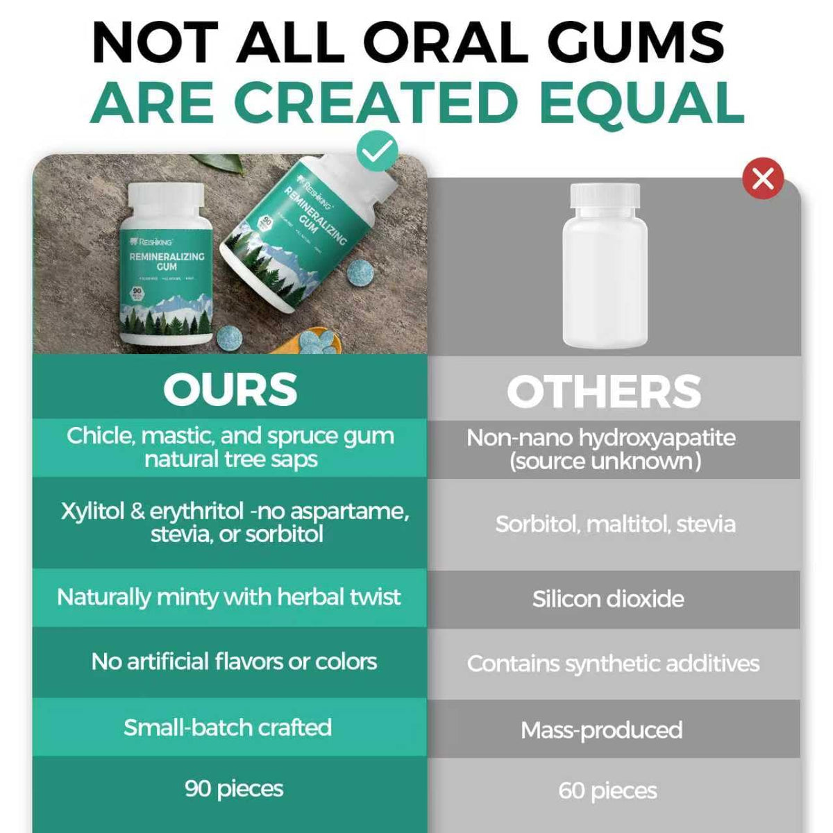 REISHIKING Remineralizing Gum with Hydroxyapatite – 90 Mint Pieces
