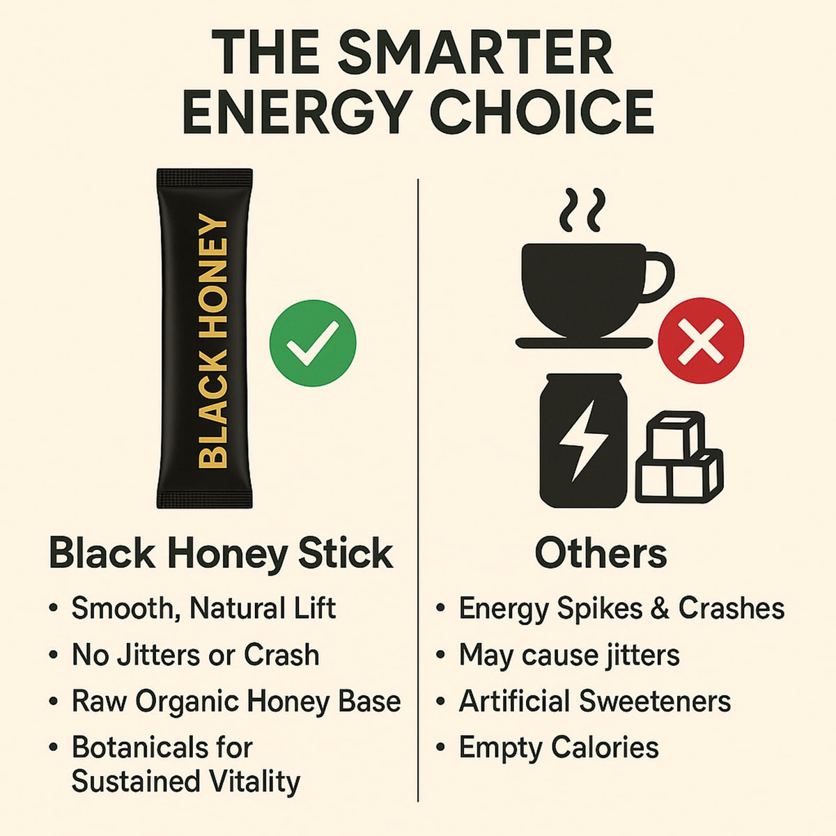 REYUQU Black Honey Sticks – Natural Energy & Vitality with Maca, Ginseng & Black Ginger (10 Travel Sachets)