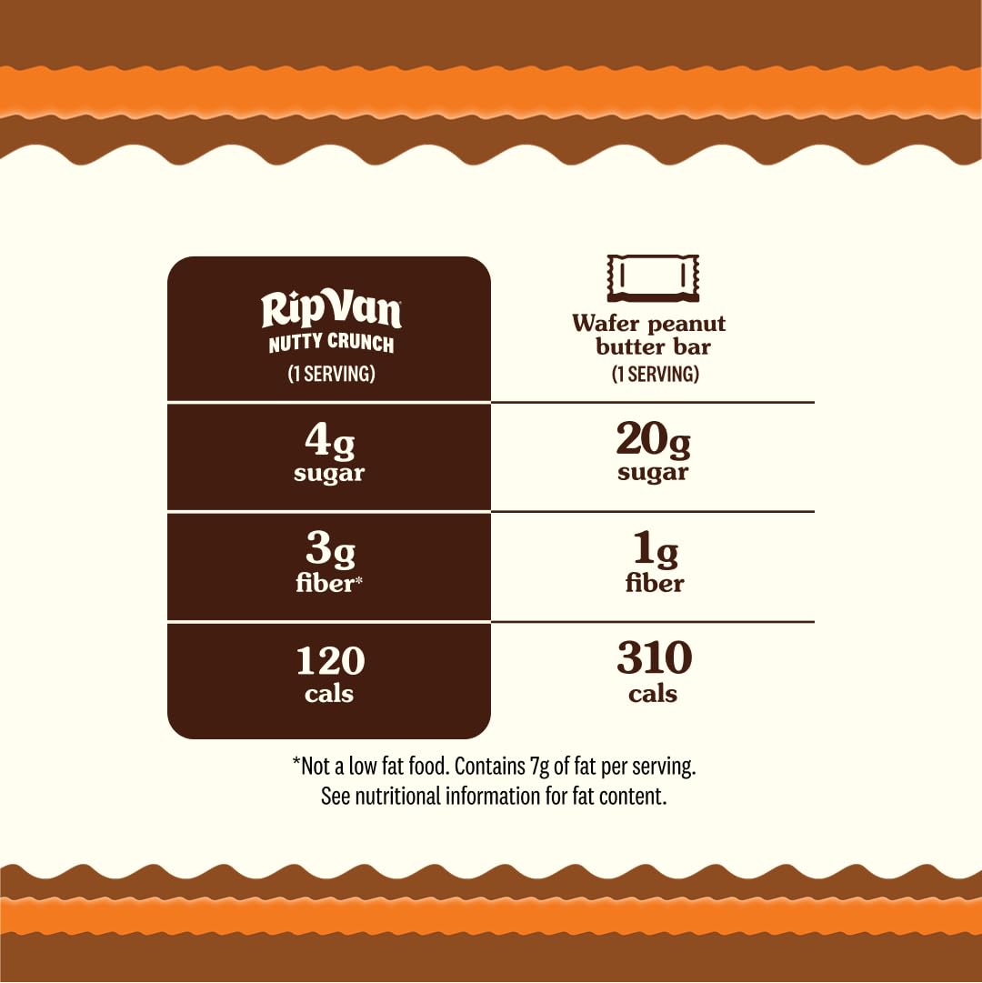 Rip Van Nutty Crunch Milk Chocolate Peanut Butter Wafer – Crispy Snack, Low Sugar, 120 Calories, Individually Wrapped (16 Count)