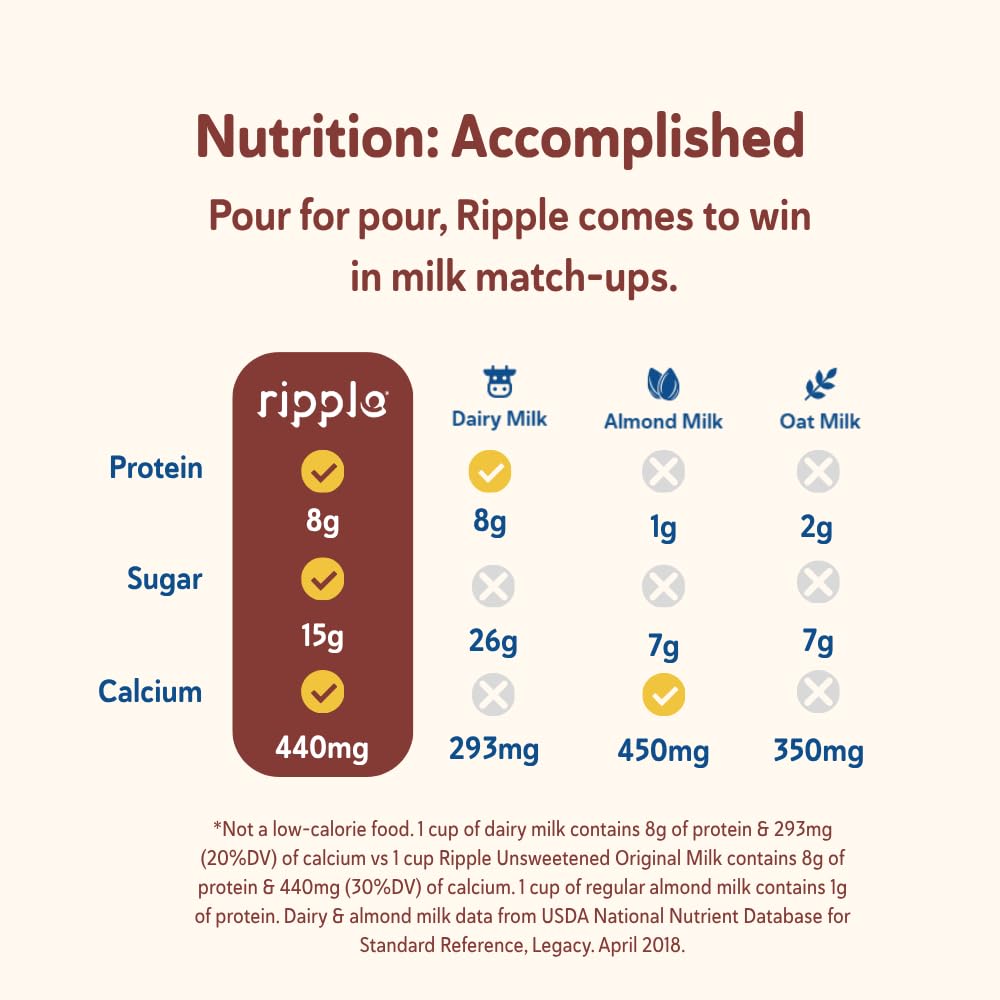 Ripple Kids Chocolate Plant Based Milk – 8 Fl Oz (Pack of 12) | 8 g Pea Protein, Shelf-Stable, Pediatrician-Recommended, Vegan & Non-GMO