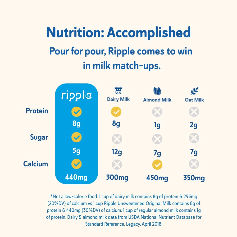 Ripple Original Plant Based Milk – 8g Protein, Calcium Rich, Shelf-Stable (12 Pack)