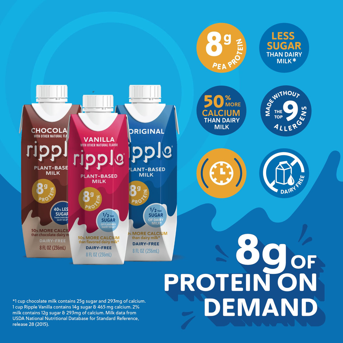 Ripple Original Plant Based Milk – 8g Protein, Calcium Rich, Shelf-Stable (12 Pack)