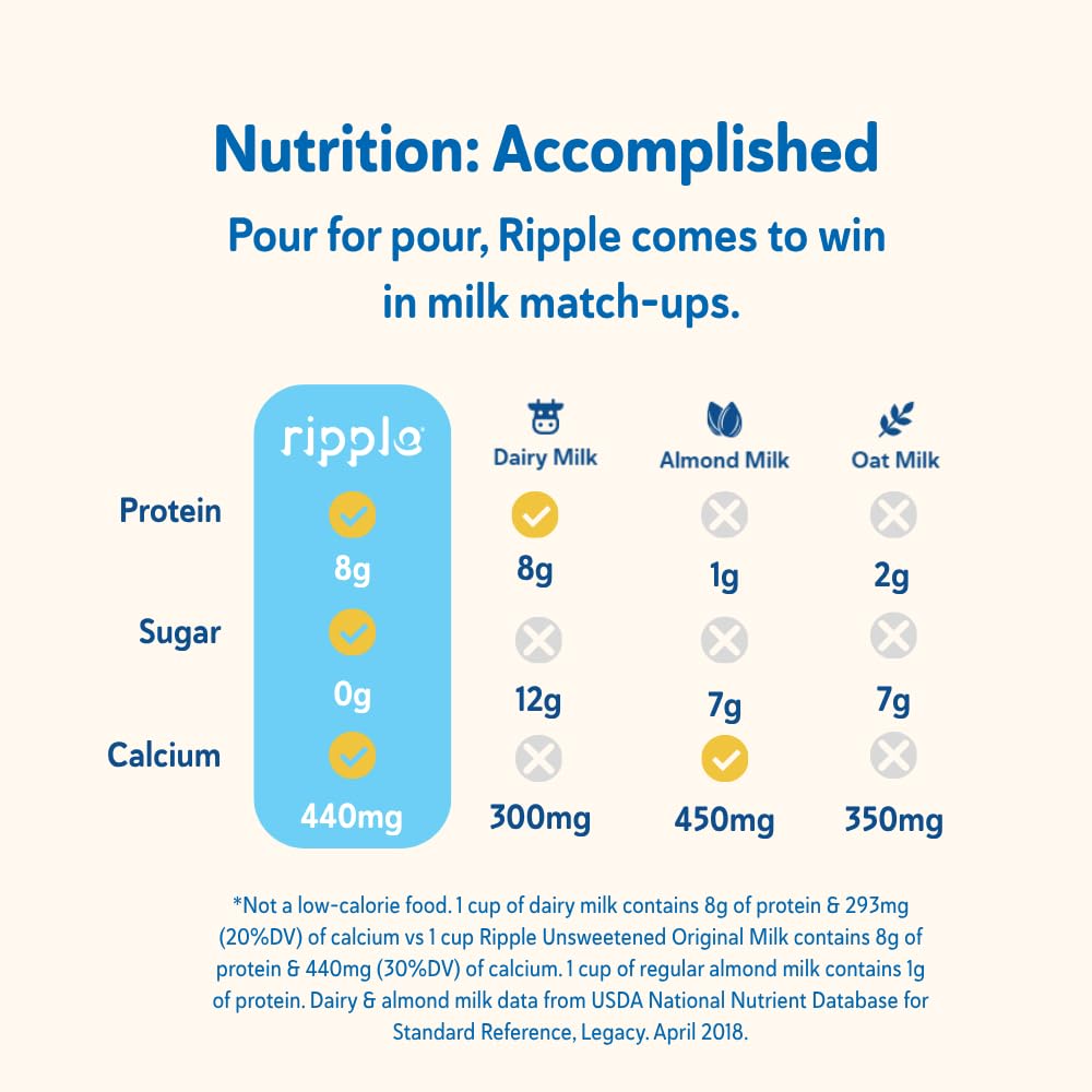 Ripple Unsweetened Original Plant Based Milk | 8g Protein, Calcium Rich, Shelf-Stable | Vegan, Non-GMO | 32 Fl Oz Cartons (Pack of 6)