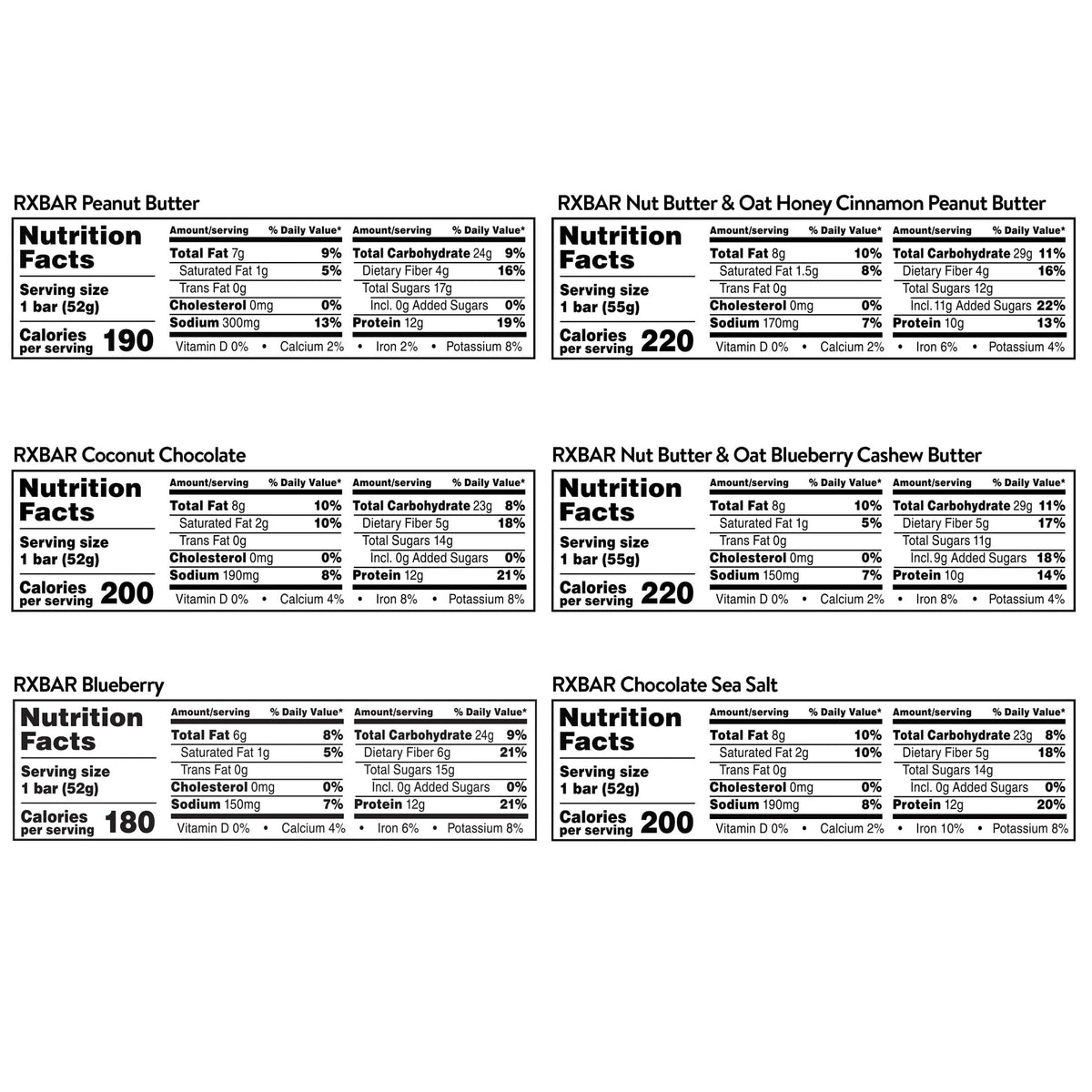 RXBAR Variety Pack — 12 Protein Bars (Peanut Butter, Blueberry, Coconut Chocolate, Sea Salt)
