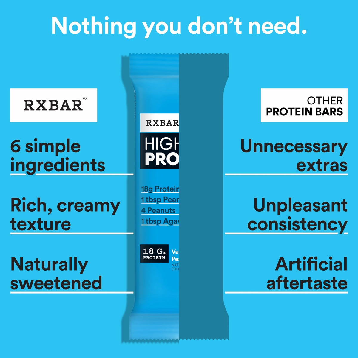 RXBAR High Protein Bars – Gluten Free, 18g Protein Per Bar, Variety Pack (10 Bars)