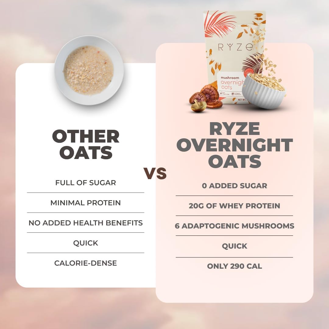 RYZE SUPERFOODS Mushroom Protein Overnight Oats – 7 Servings, 20g Grass-Fed Whey, 6 Adaptogenic Mushrooms, Chia Seeds