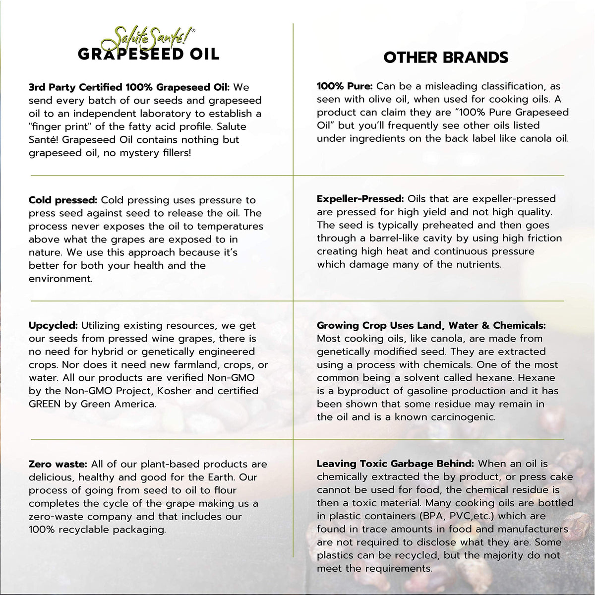 Salute Sante! Cold Pressed Grapeseed Oil – 1 Gallon | High-Heat, Non-GMO, Kosher, Vegan