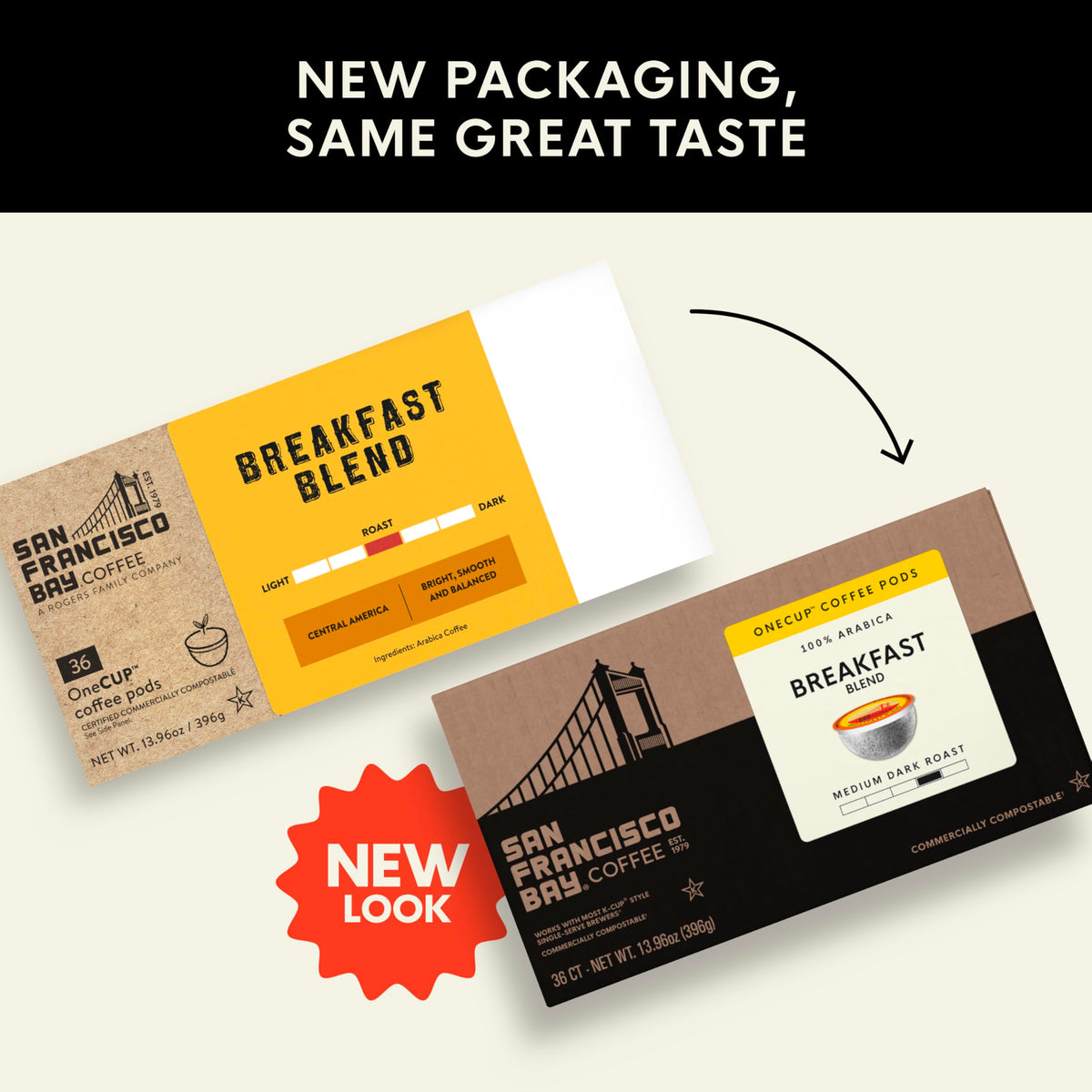 San Francisco Bay Breakfast Blend K-Cup Pods – Medium Roast (36 ct), Compostable