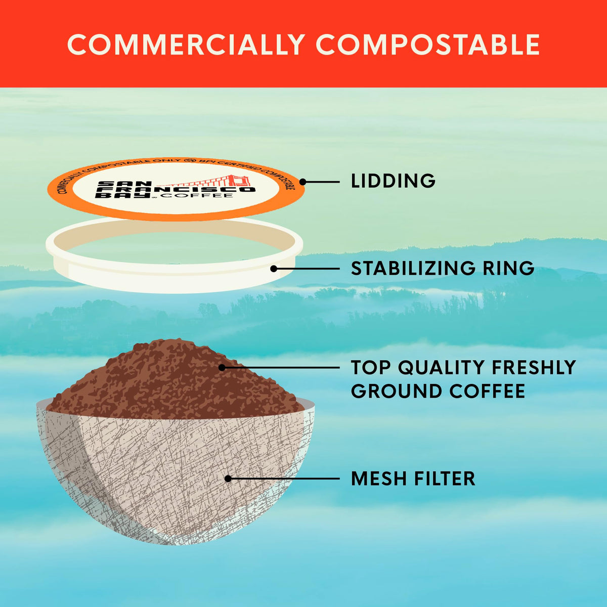 San Francisco Bay Breakfast Blend K-Cup Pods – Medium Roast (36 ct), Compostable