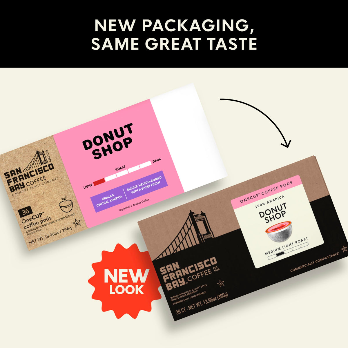 San Francisco Bay Donut Shop K-Cup Pods – 36 ct, Medium-Light Roast, Commercially Compostable