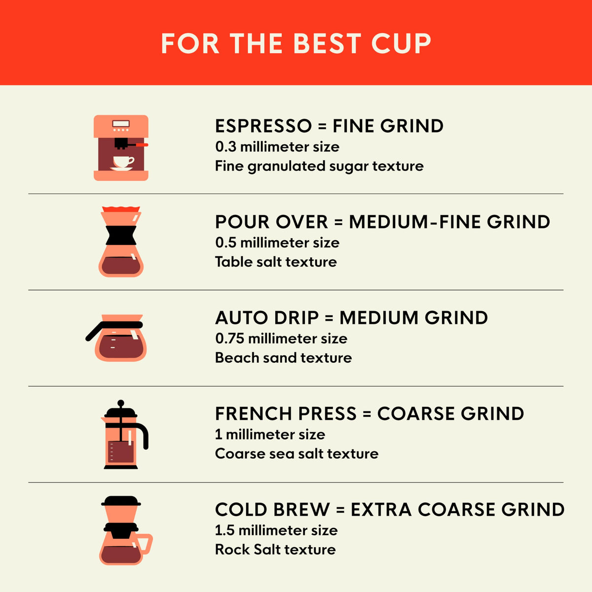 San Francisco Bay Espresso Roast - Medium-Dark Whole Bean Coffee (2 lb) | 100% Arabica