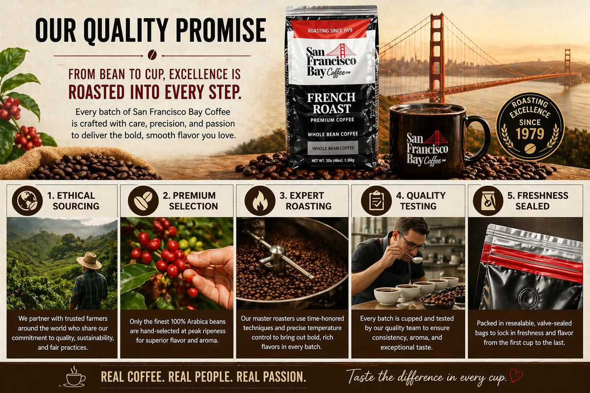 San Francisco Bay French Roast – 3 lb 100% Arabica Kosher Coffee | Gourmet Dark Roast