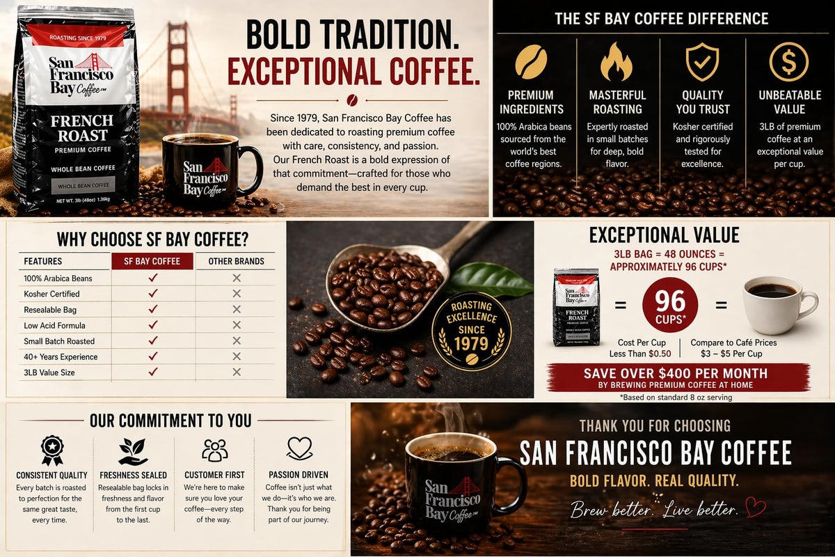 San Francisco Bay French Roast – 3 lb 100% Arabica Kosher Coffee | Gourmet Dark Roast