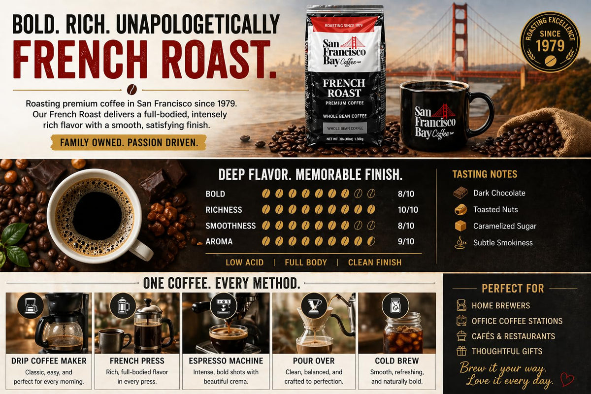 San Francisco Bay French Roast – 3 lb 100% Arabica Kosher Coffee | Gourmet Dark Roast