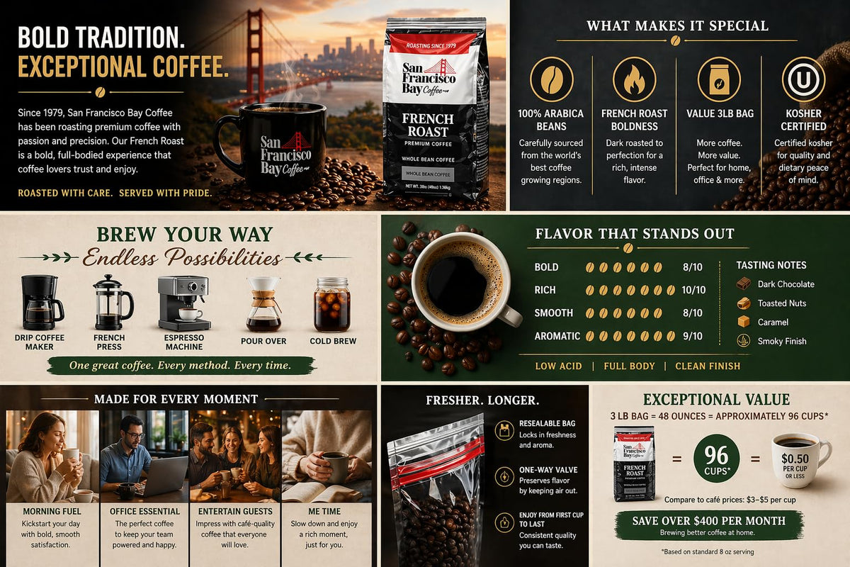 San Francisco Bay French Roast – 3 lb 100% Arabica Kosher Coffee | Gourmet Dark Roast