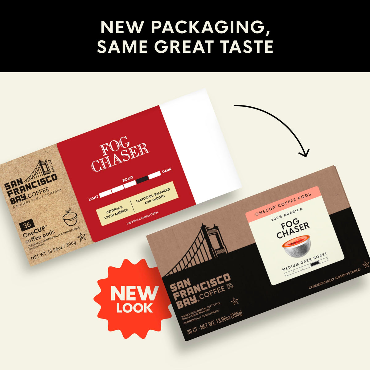San Francisco Bay Fog Chaser K-Cup Pods – 36 ct, Medium-Dark Roast