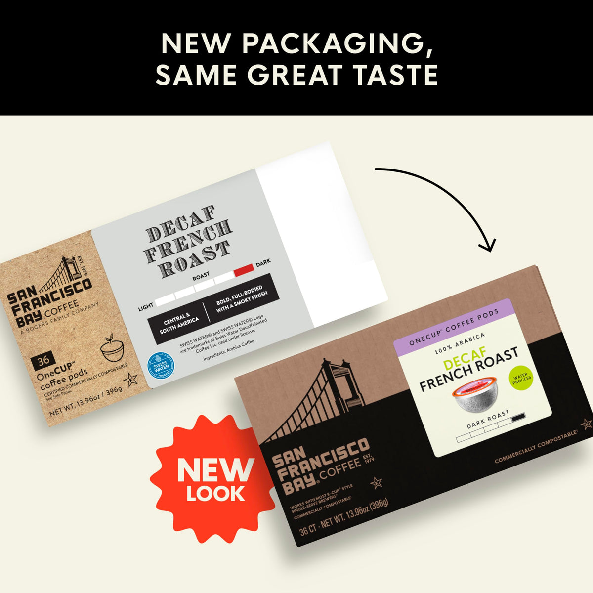 San Francisco Bay Decaf French Roast K-Cup Pods – 36 ct, Swiss Water Process, Compostable