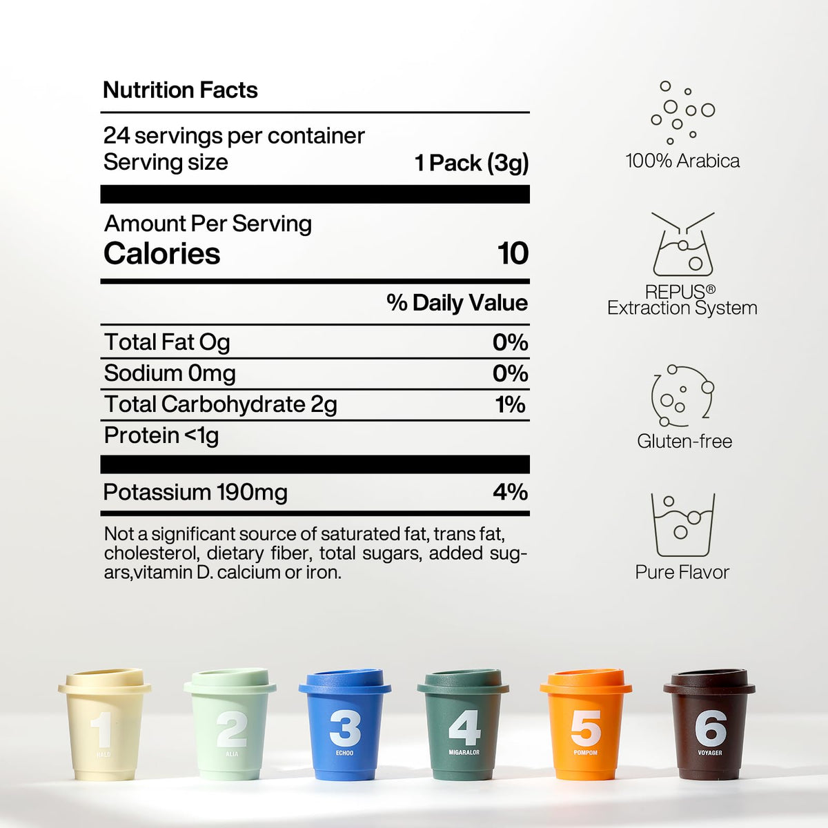 SaturnBird Super Instant Coffee Pods – 24 Single-Serve Packets, 100% Arabica, No.1-3 Light/Medium Roast