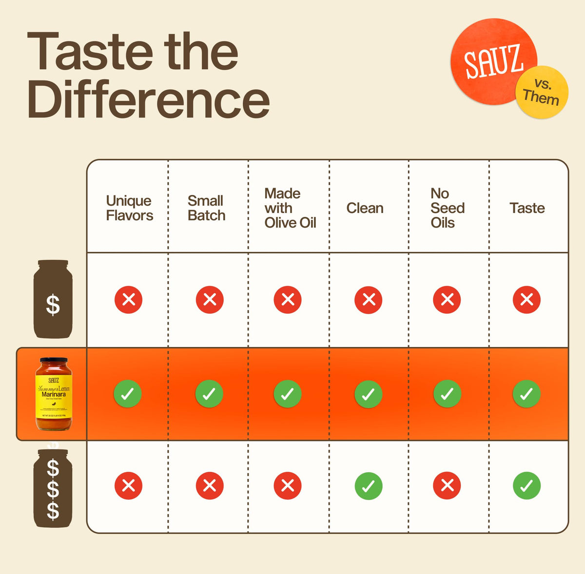 Sauz Summer Lemon Marinara Sauce — Clean Ingredients, Gluten-Free, No Seed Oils | 2-Pack, 12 Servings