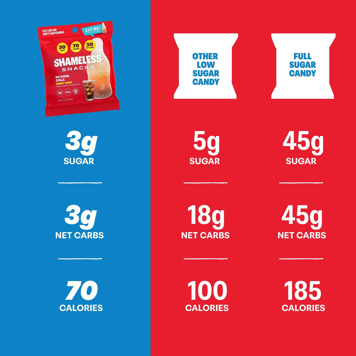 Shameless So Cool Cola Bottle Candy – Low Sugar Gummy, Keto, Vegan & Gluten Free