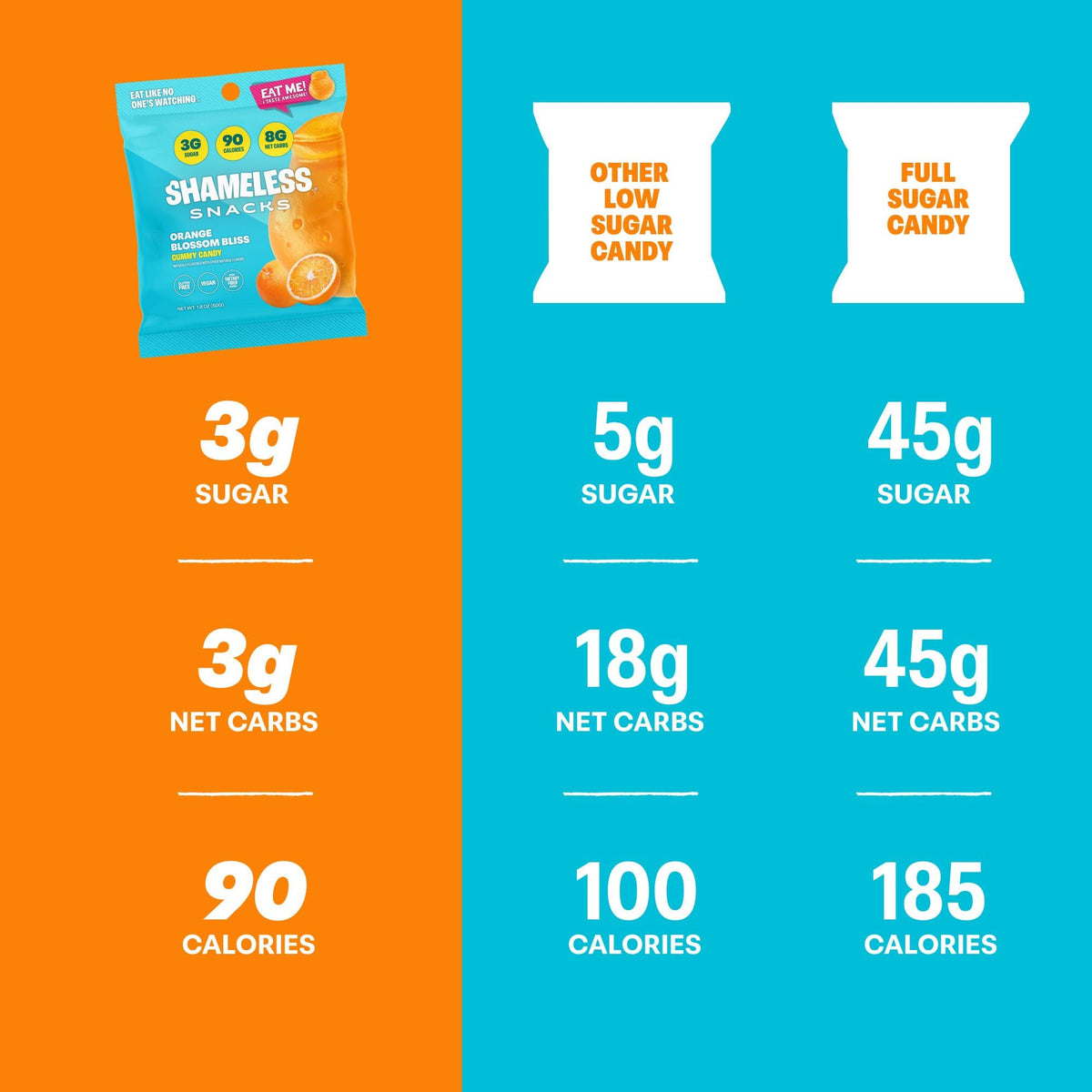 Shameless Snacks Orange Blossom Bliss – Keto Orange Gummy Candy, 3g Sugar, Gluten Free & Vegan