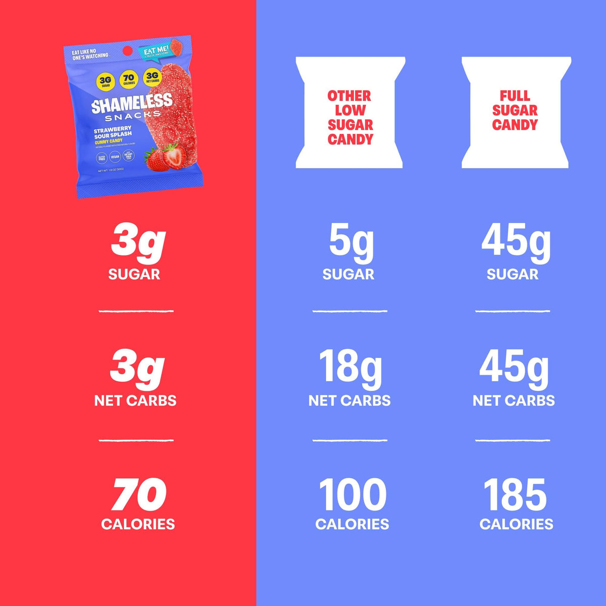 Shameless Snacks Strawberry Sour Splash – Sour Gummies, High Fiber, 3g Sugar, Vegan & Gluten Free