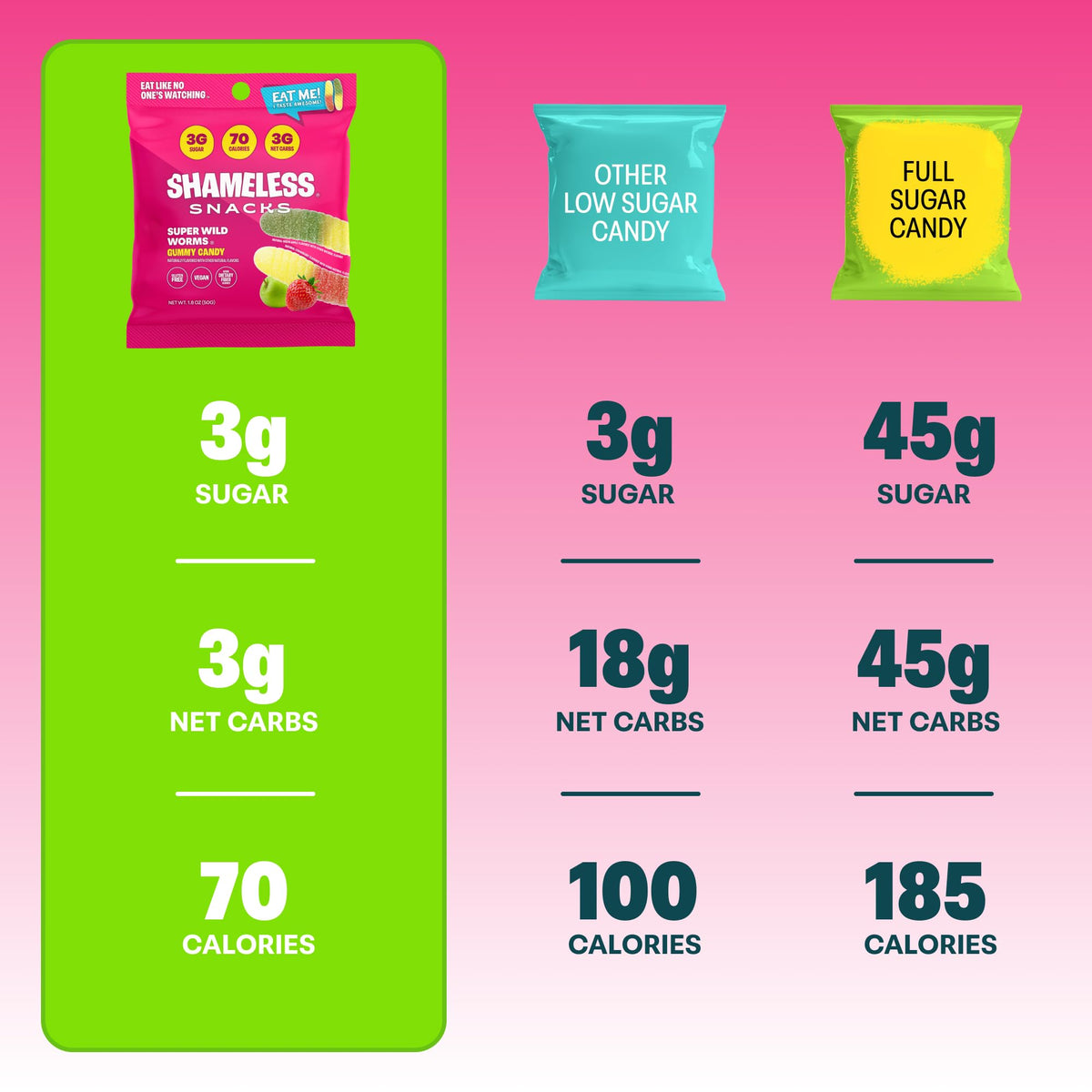 Shameless Snacks Sour Gummy Worms - Low Sugar, Fiber-Rich, Keto Vegan Candy Bulk
