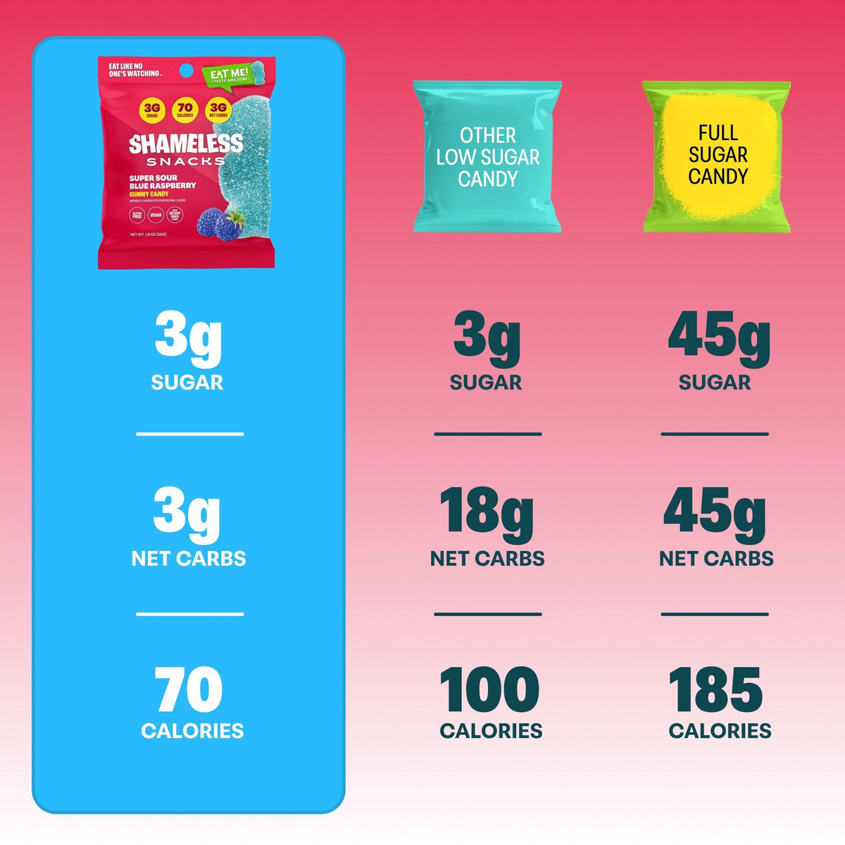 Shameless Snacks Super Sour Blue Raspberry – Keto, Vegan, Gluten Free Sour Gummies & Fruit Snacks