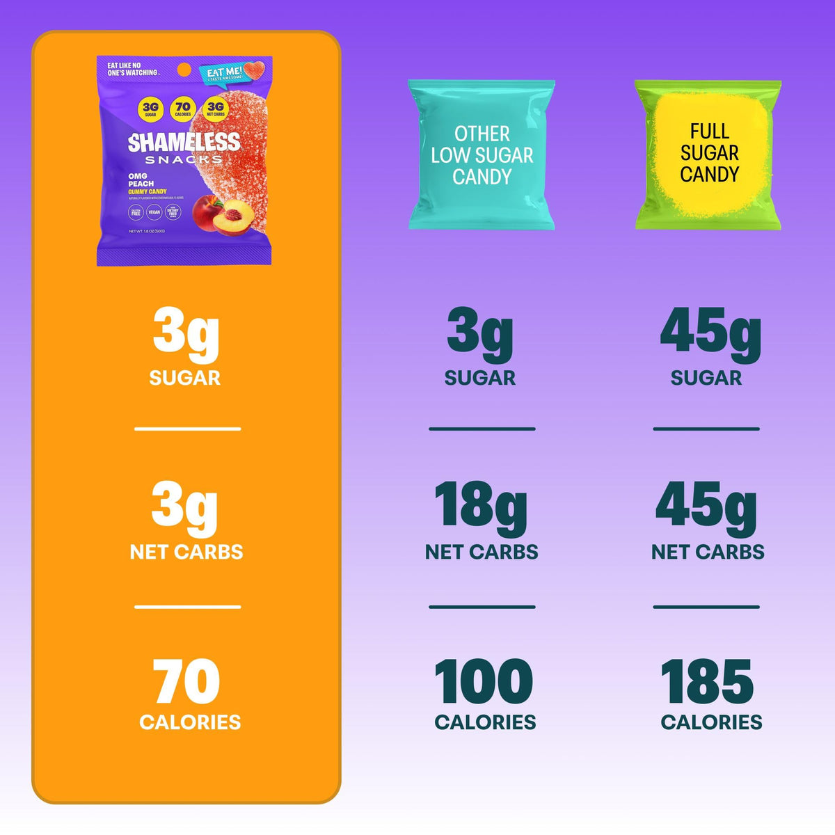 Shameless OMG Peach Sour Candy & Gummies – 3g Sugar, 70 Calories, Keto, Vegan, Gluten-Free