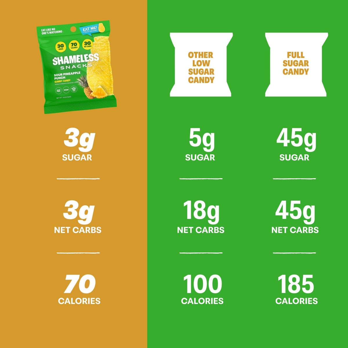 Shameless Sour Pineapple Punch Gummies – Keto, Gluten Free, Vegan, 3g Sugar, 70 Calories per Bag
