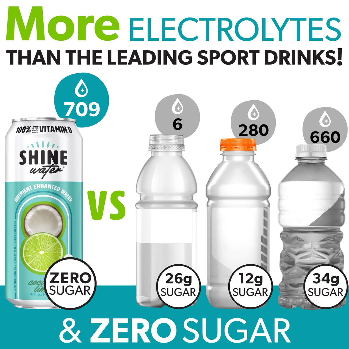 ShineWater Coconut Lime Vitamin D Electrolyte Drinks 12-Pack – Zero Sugar & Low Calorie Hydration