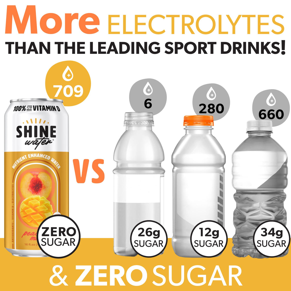 ShineWater Peach Mango Vitamin D Electrolyte Drink – Zero Sugar, Low-Calorie Hydration (12-Pack)