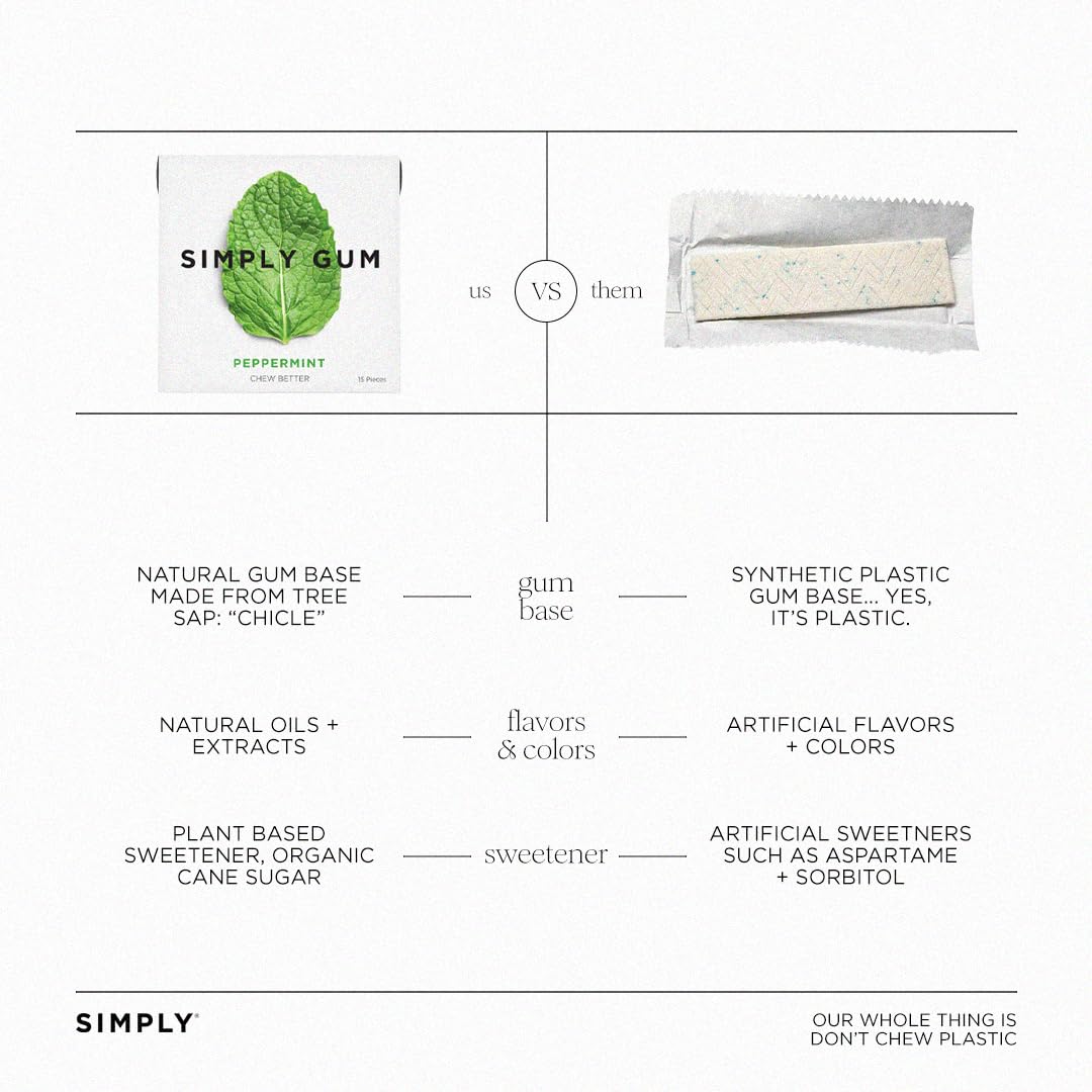 SIMPLY Gum Variety Pack (Assorted Flavors) – Plastic-Free Natural Chewing Gum, 12 Pack (180 Pieces) | Vegan, Kosher, Non-GMO, Aspartame-Free and Sorbitol-Free