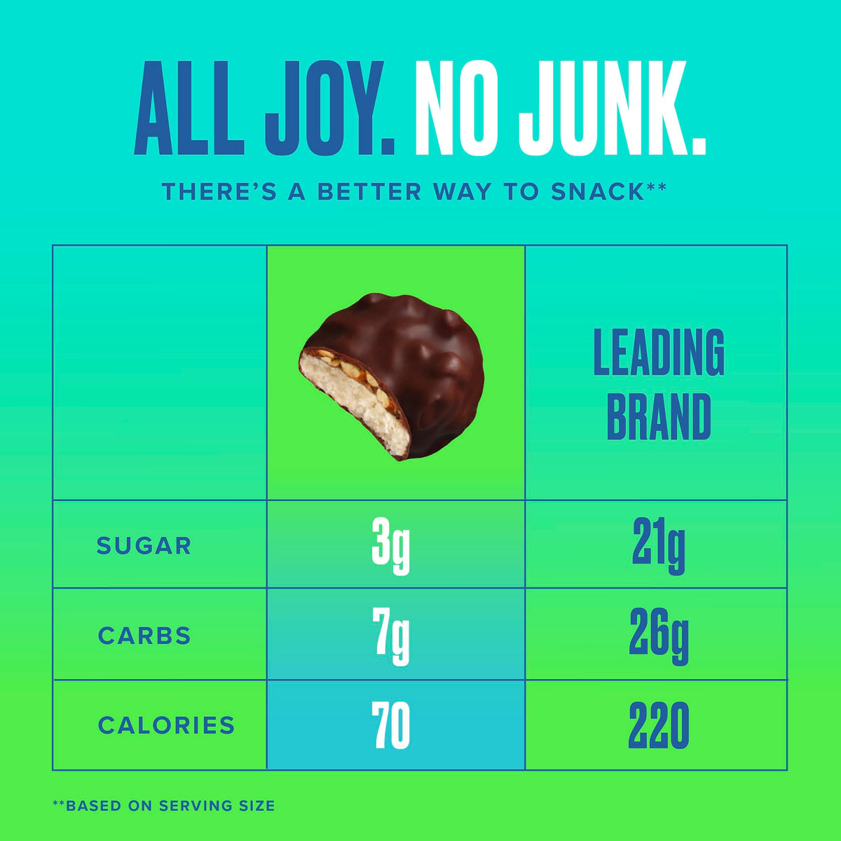 SkinnyDipped Dark Chocolate Coconut Almond Bites - Low Sugar Snack Pack (24 Bites)