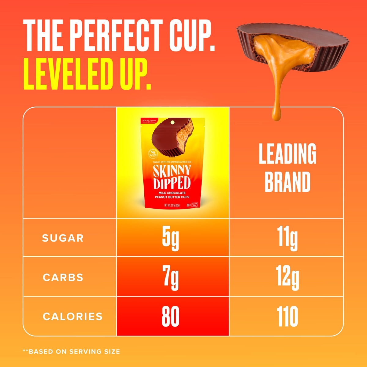 SkinnyDipped Milk Chocolate Peanut Butter Cups – 4g Sugar, Low Carb, Gluten Free, 24 Cups