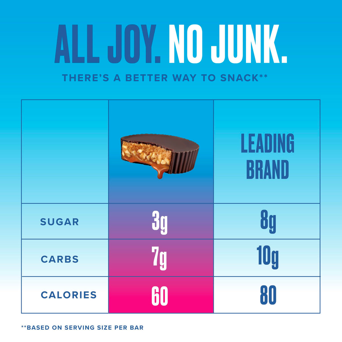 SKINNYDIPPED Caramel Peanut Paradise Cups – 2g Sugar Per Cup, Gluten Free, Low Carb Snack, 3.2oz Bags, Pack of 4 (24 Cups)