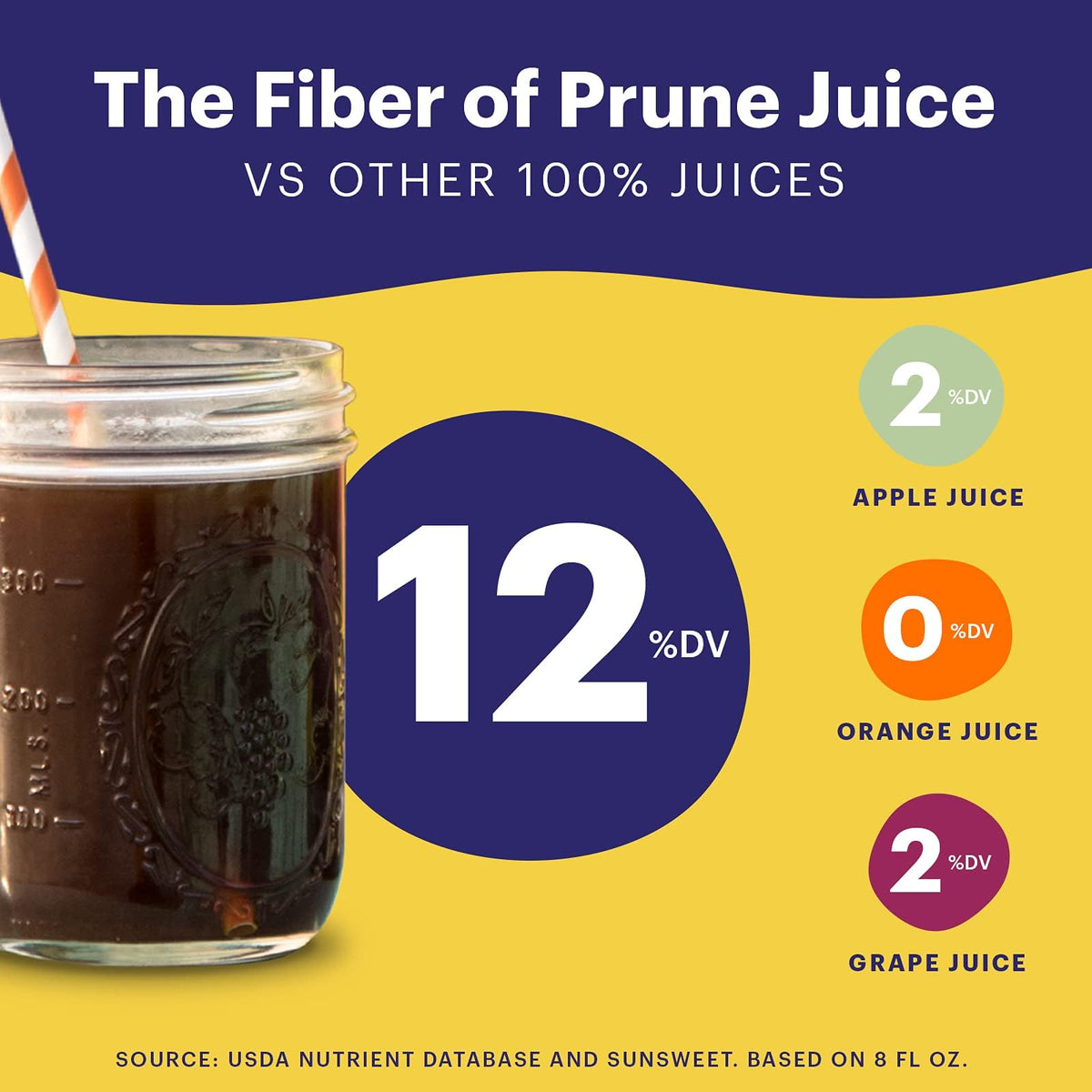 Smiling Sweets Sunsweet Amazin Prune Juice with Pulp – 32 oz Bottle (Pack of 2) – Fat Free, Gluten Free, Vegan