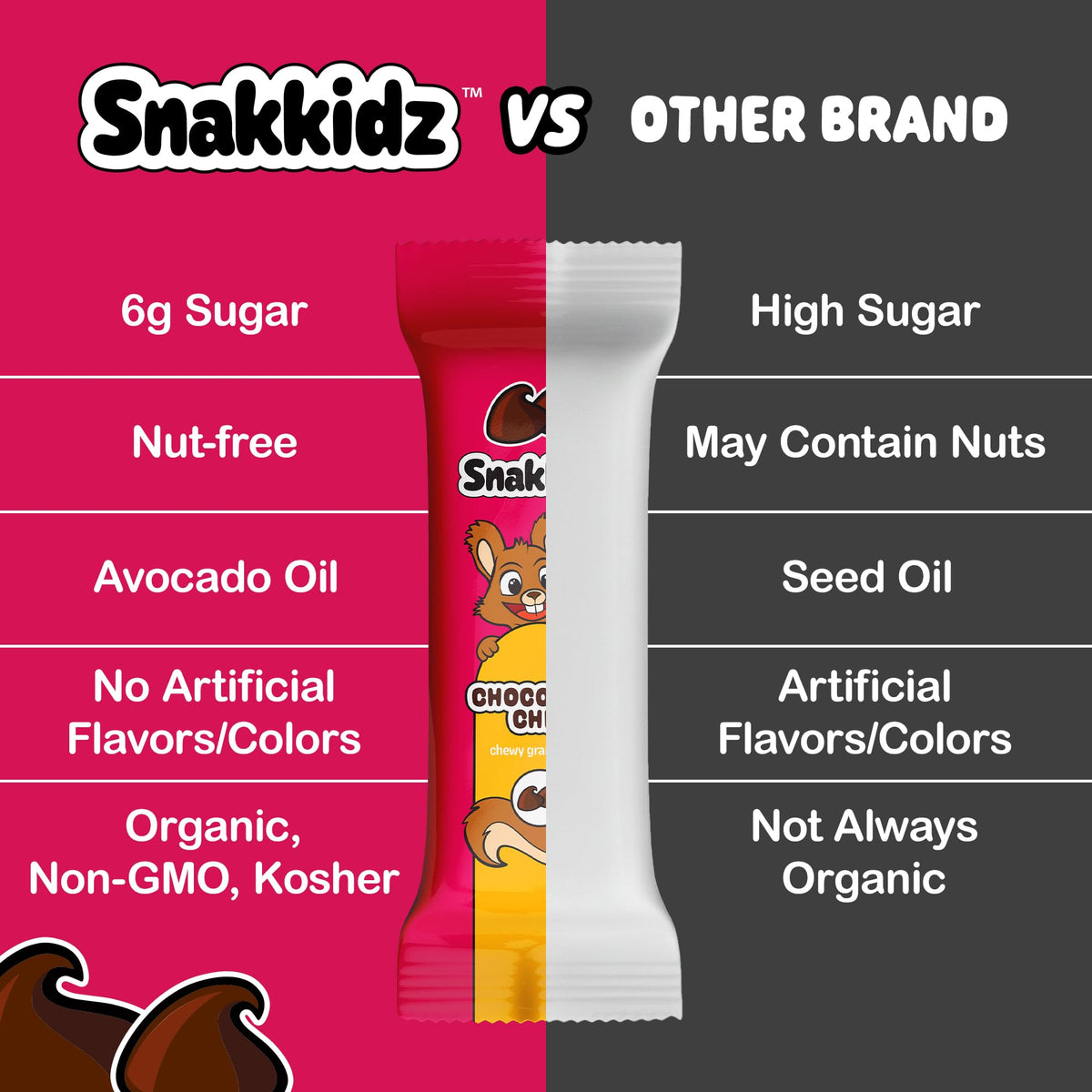 Snakkidz Organic Chewy Granola Bars for Kids – Allergen-Free, Nut-Free, Gluten-Free, Low Sugar | Avocado Oil