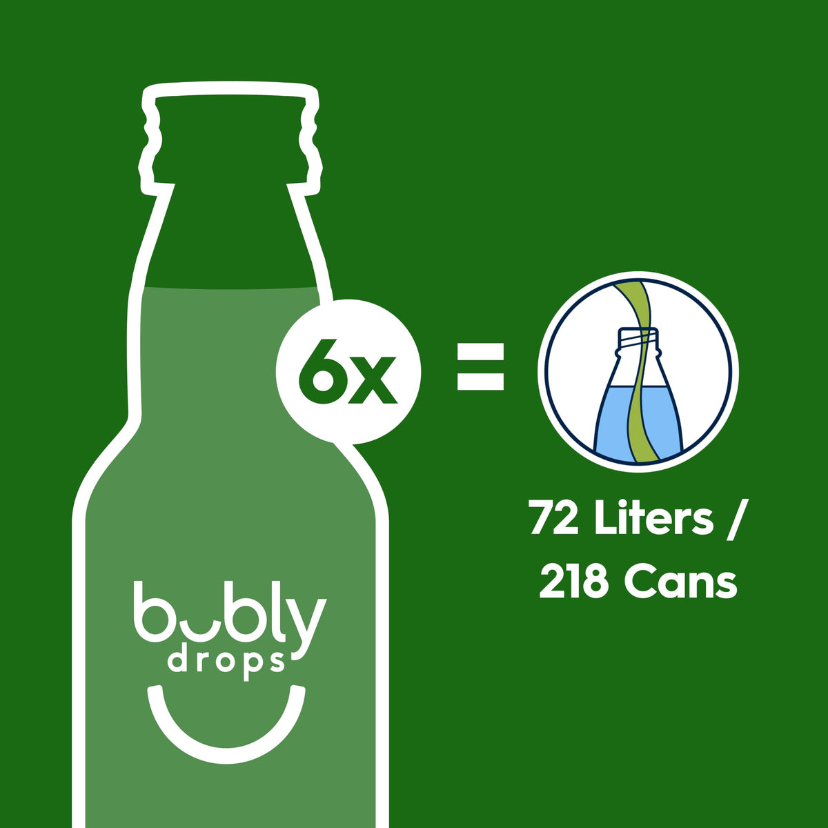 Sodastream Bubly Drops Variety Pack – 6 x 8 fl oz, Natural Fruit Flavors