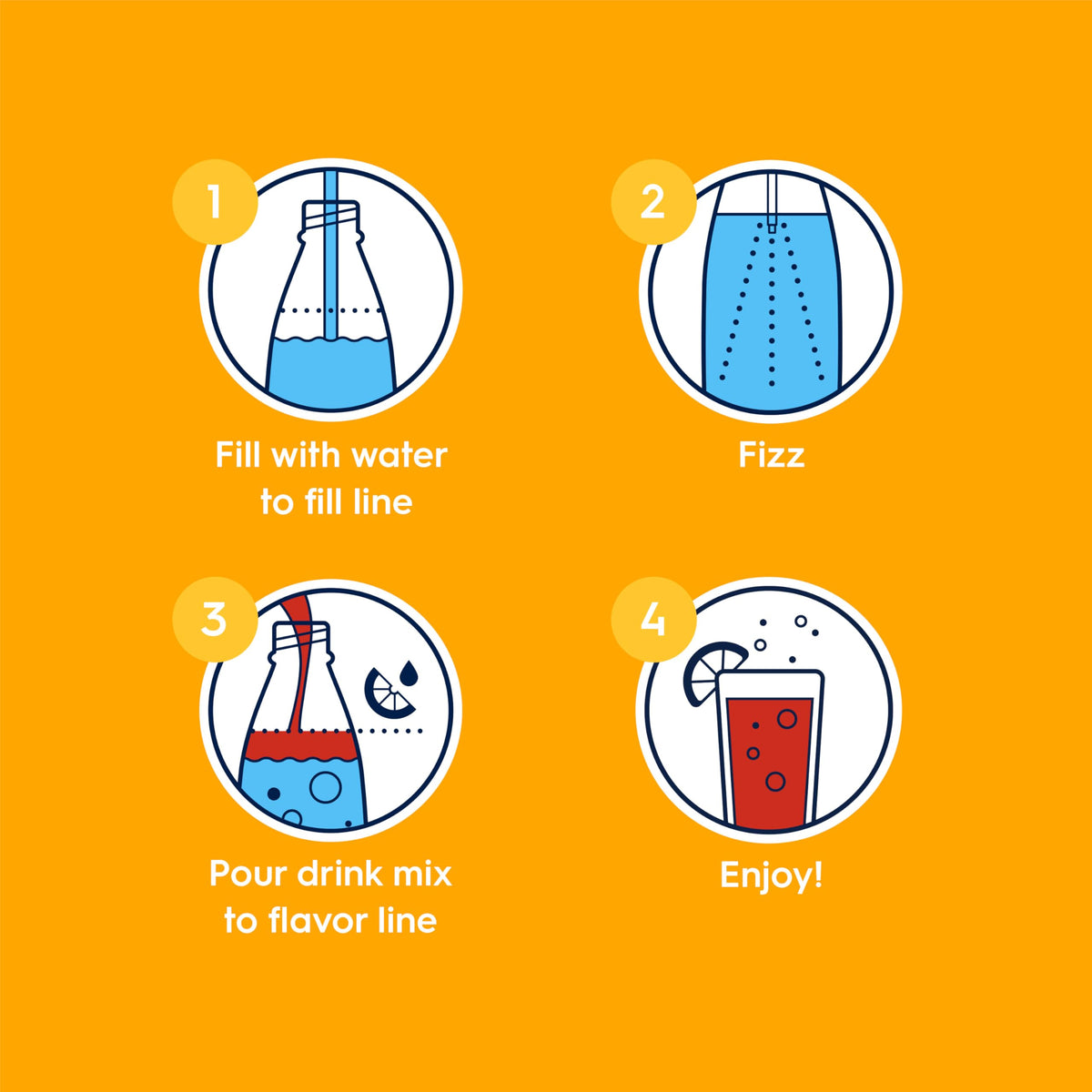 SodaStream Mug Root Beer New Pour Bottle Drink Mix (440ml, Pack of 4) – Zero-Calorie Flavor